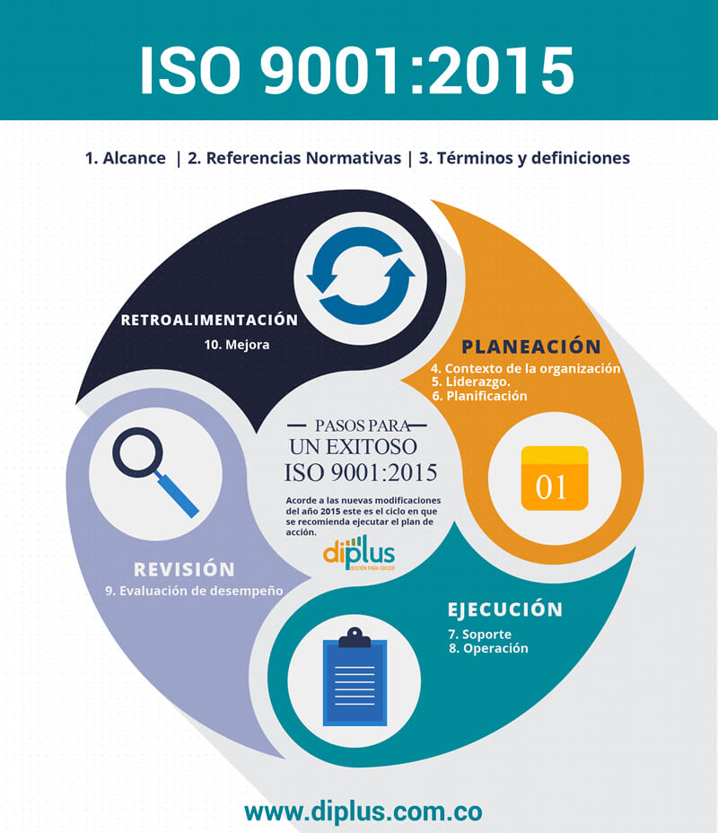 La correcta forma de ejecutar el ISO 9001:2015 en pymes